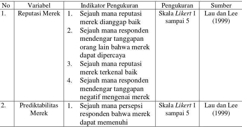 Tabel 3.1 Operasionalisasi Variabel 