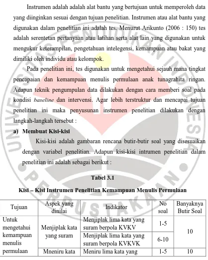 Kisi Tabel 3.1 – Kisi Instrumen Penelitian Kemampuan Menulis Permulaan  