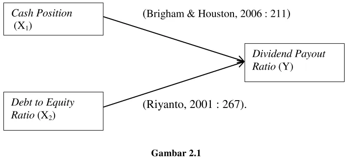 Gambar 2.1 Paradigma Penelitian 