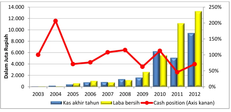 grafik berikut. 