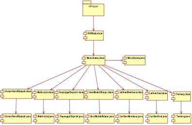 Gambar 4.17 Diagram Component Aplikasi Pengenalan Huruf Hijaiyah 