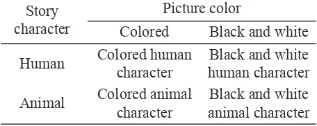 Table 1. The comic book’s story characters and color matrix on the study of farmer management knowledge gain on sheep farming in Kulur, Majalengka, West Java, 1994