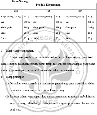Tabel 3. Resep yang digunakan dalam pembuatan minuman serbuk instan  