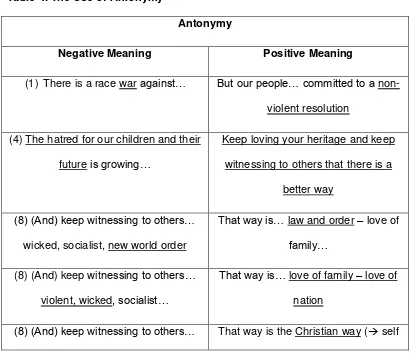 Table 3. The Use of Positive Words and Their Further Descriptions 