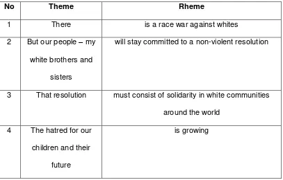 Table 9. The Use of Theme-Rheme 