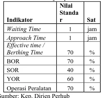 Tabel 1 Standar Kinerja Operasional Nilai Standa