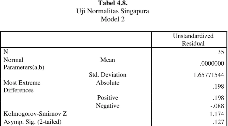 Tabel 4.8. 