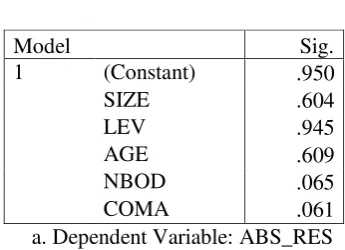 Tabel 4.16. 
