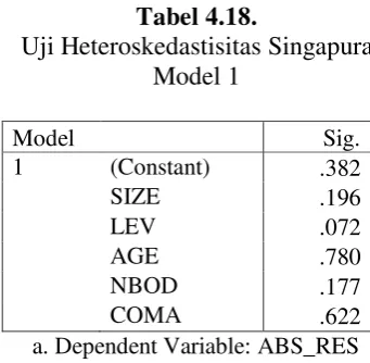 Tabel 4.19. 