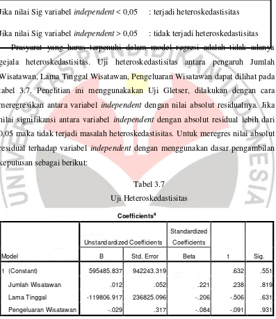 Uji Asumsi Klasik - Analisis Data - METODE PENELITIAN