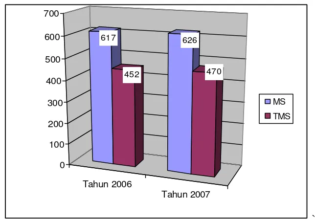 Gambar 5.  Profil penggunaan siklamat pada PJAS di seluruh Indonesia 