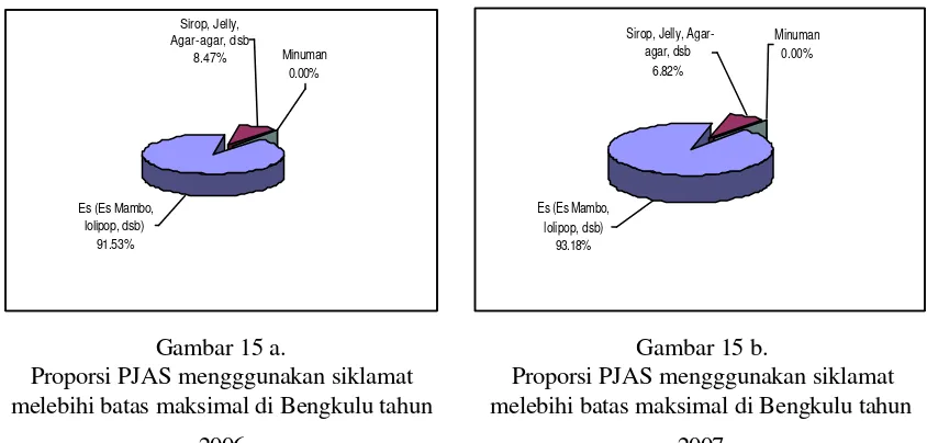 Gambar 15 a.  