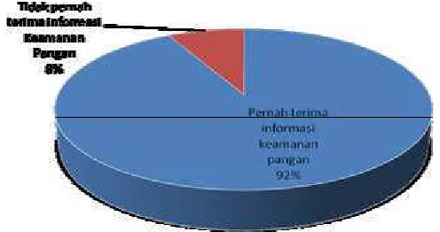 Gambar 26. Jumlah jawaban responden berdasarkan instansi yang           memberikan penyuluhan keamanan pangan 