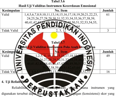 Tabel 3.6 Hasil Uji Validitas Instrumen Kecerdasan Emosional 