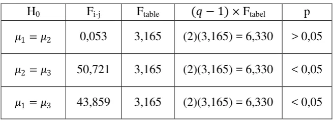 Table 2 