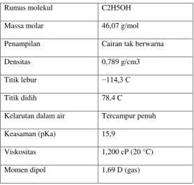 Tabel 2.4 Sifat-sifat etanol 