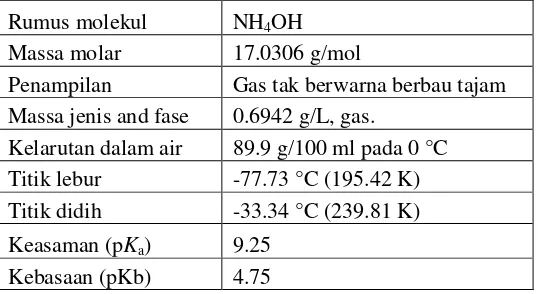 Tabel 2.6 Sifat-sifat Amonium Hidroksida : 