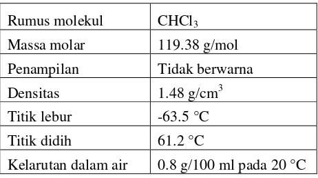 Tabel 2.7 Sifat-sifat kloroform : 