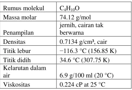 Tabel 2.8 Sifat-sifat dietil eter : 