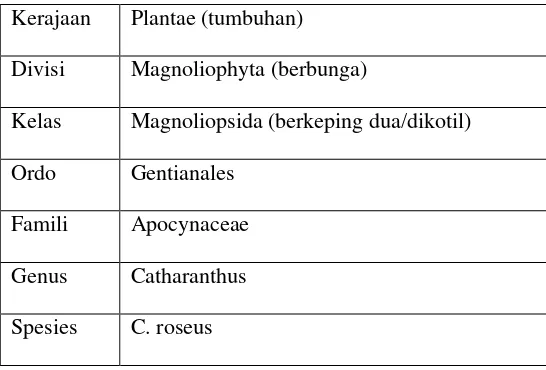 Tabel 2.1 Klasifikasi bunga tapak dara 