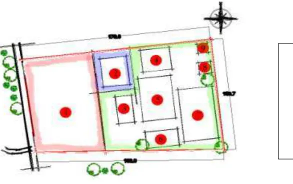 Gambar 2. Konsep Zoning  