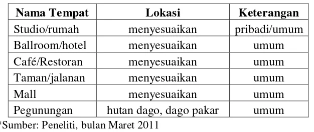 Tabel 1.3 Jadwal Penelitian 