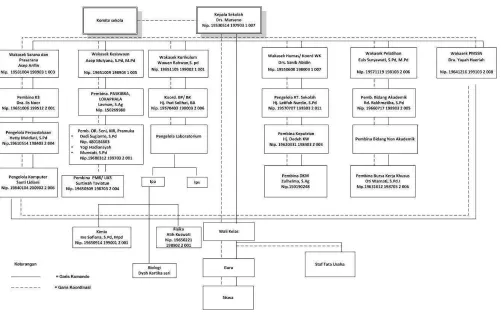 Gambar 2. 2 : Struktur Organisasi 