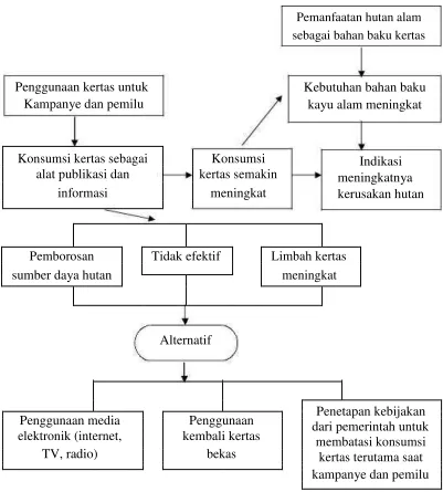 Gambar 1. Kerangka Pemikiran