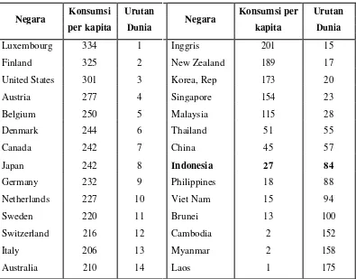 Tabel 1. Rata-Rata Konsumsi Kertas Per Kapita Per Negara tahun 2006  