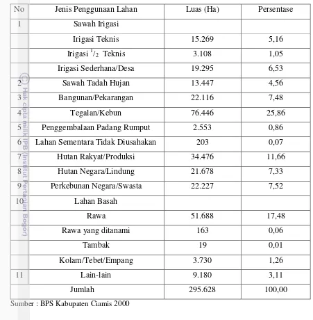 Tabel 2 Jenis Penggunaan Lahan (Ha) di Kabupaten Ciamis Tahun 2006 