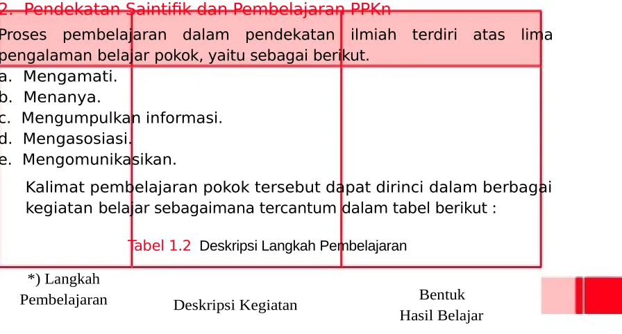 Tabel 1.2  Deskripsi Langkah Pembelajaran