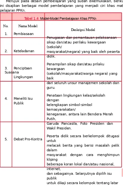 Tabel 1.4  Model-Model Pembelajaran Khas PPKn