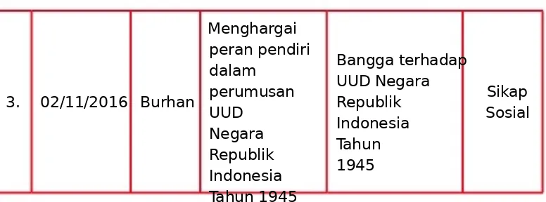 Tabel 1.8  Contoh Lembar Penilaian Diri Siswa 