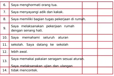 Tabel 1.9  Lembar Penilaian Diri (Likert Scale) 