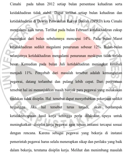Gambar 1.1 Persentase daftar hadir pegawai di DPRD kota Cimahi 