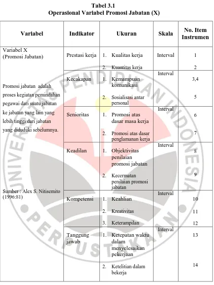 Tabel 3.1  Operasional Variabel Promosi Jabatan (X) 