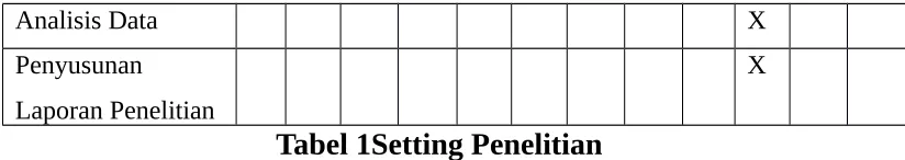 Tabel 1Setting Penelitian