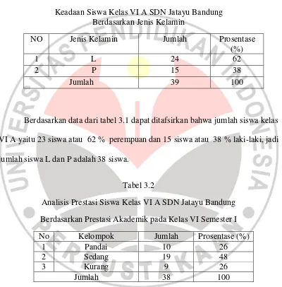 Tabel 3.1 