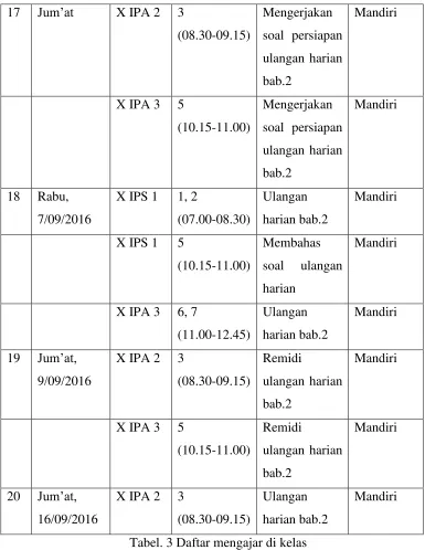 Tabel. 3 Daftar mengajar di kelas 