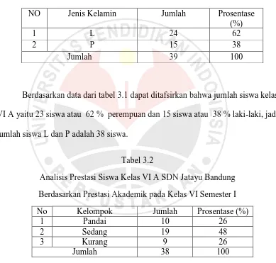 Tabel 3.2 Analisis Prestasi Siswa Kelas VI A SDN Jatayu Bandung  