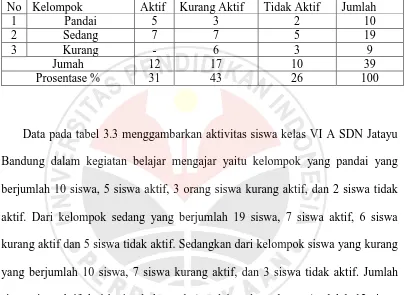Tabel 3.3 Keadaan Siswa Kelas VI A SDN Jatayu Bandung 