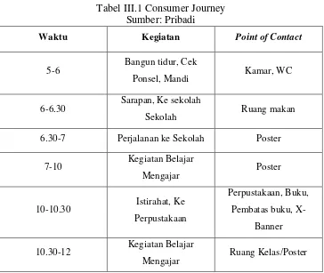 Tabel III.1 Consumer Journey 