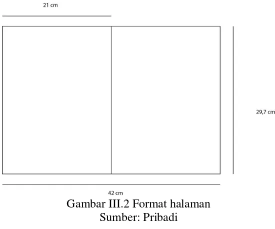 Gambar III.2 Format halaman 