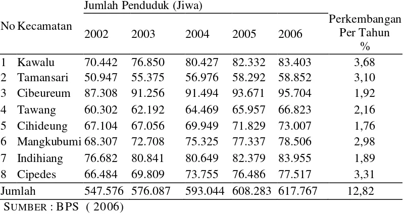 Tabel 6.  Jumlah Penduduk Kota Tasikmalaya Tahun 2002 - 2006 