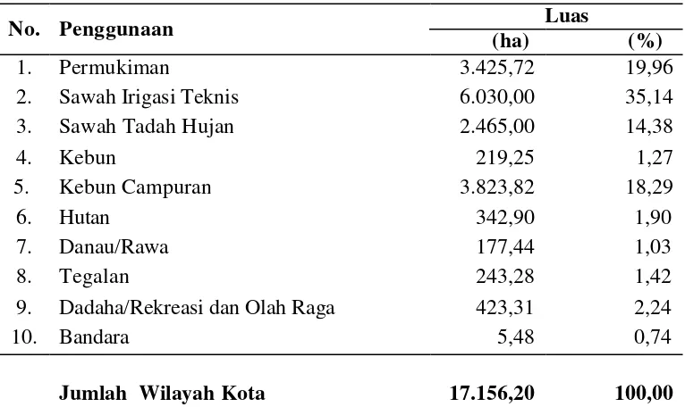 Tabel 8. Distribusi Penggunaan Lahan Di Kota Tasikmalaya Tahun 2002 