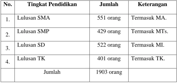 Tabel 2  