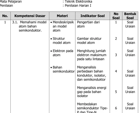 Gambar struktur model atom 