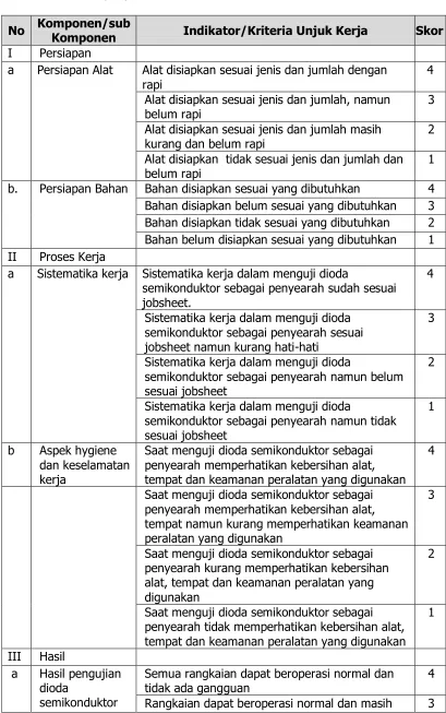 Tabel 3.Rubrik Penskoran Praktik 