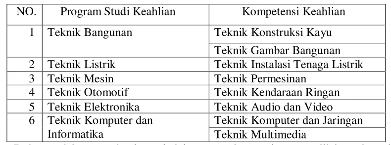 Tabel 2. Daftar Pendidik dan Tenaga Kependidikan 