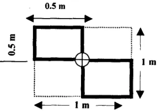 Gambar 4. Posisi petak contoh tumbuhan bawah, serasah kasar, dan serasah halus dalam plot 5 m x 40 m (Sumber : Hairiah et at, 1999)